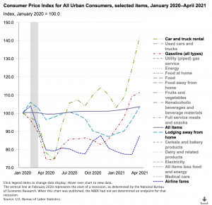 consumer-price-index-for