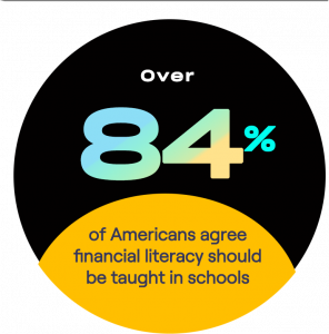 stat about financial literacy in America - financial hacks