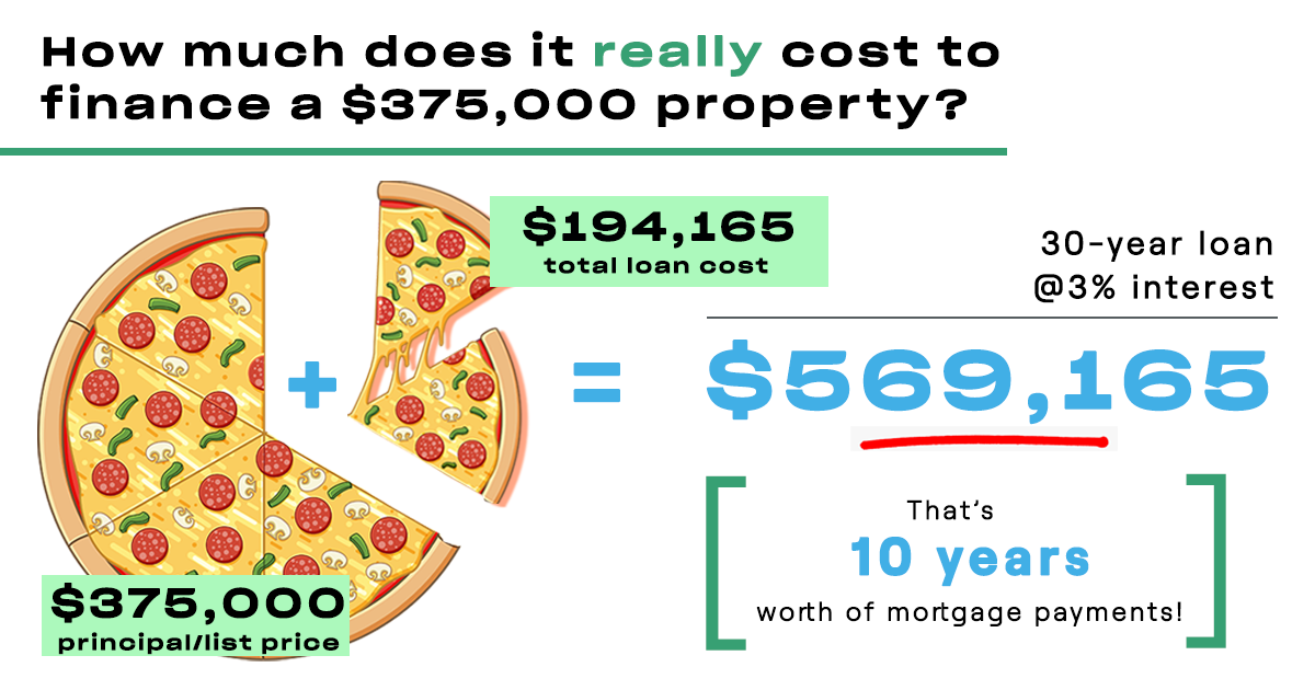 pizzanomics financing an investment rental property