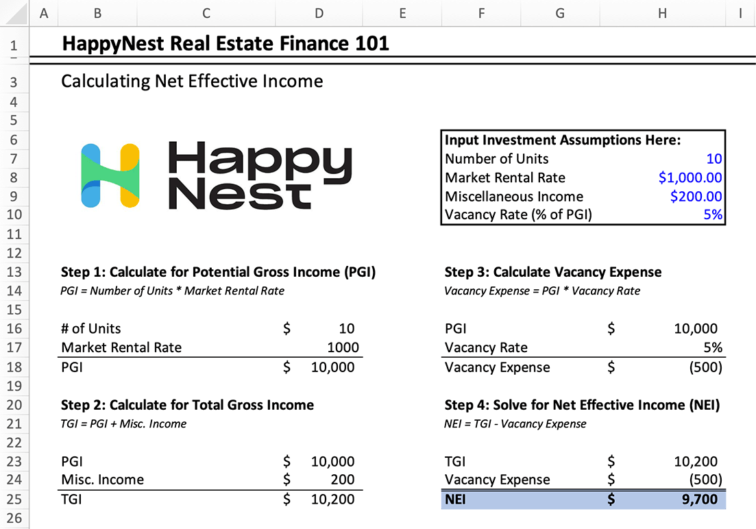 A 101 Guide to Calculating Net Effective Income in Real Estate Investing