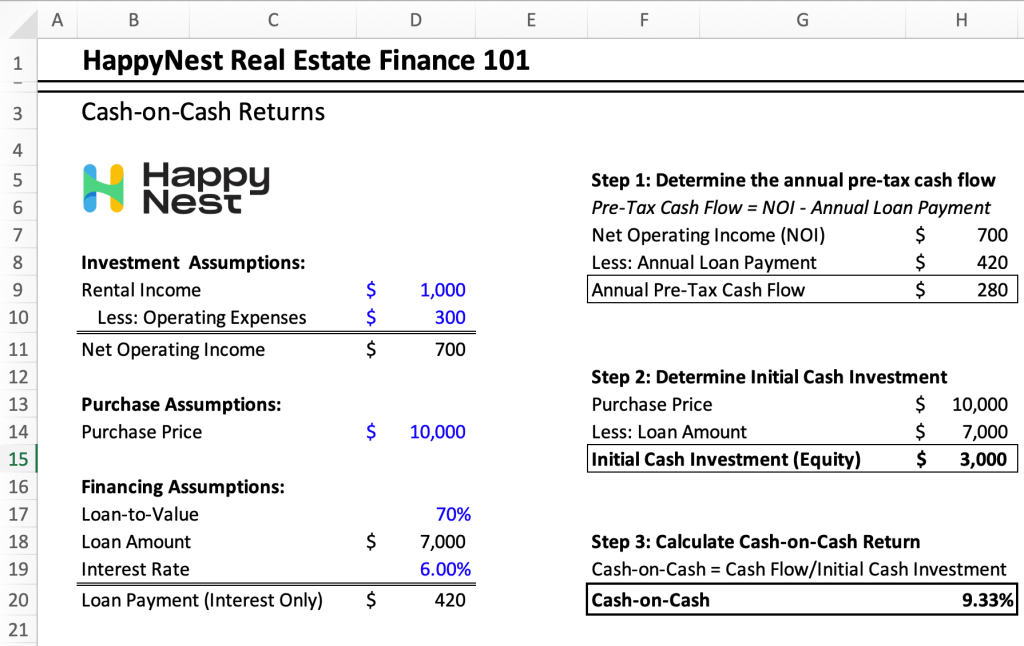 Screenshot of Excel spreadsheet displaying step-by-step cash on cash calculation for real estate finance beginners