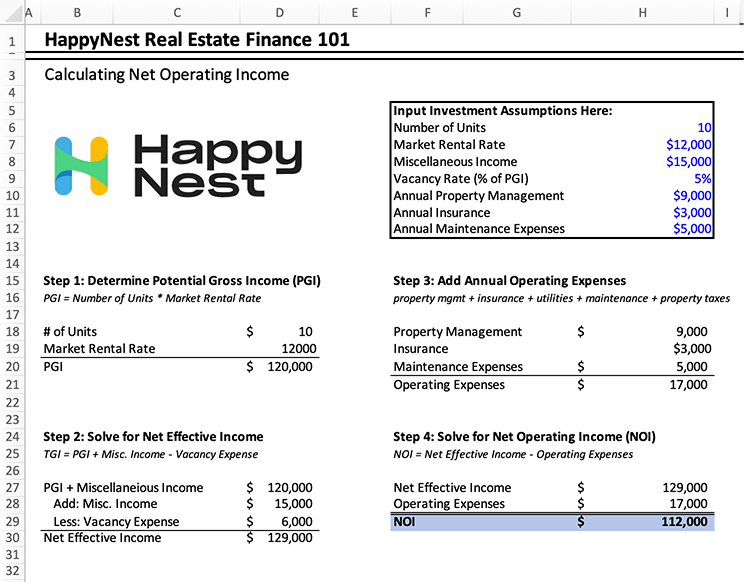 how-to-calculate-net-operating-income-in-real-estate-investing